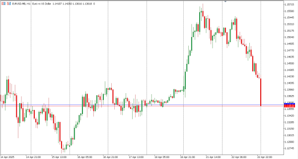 eurusd 23 apr