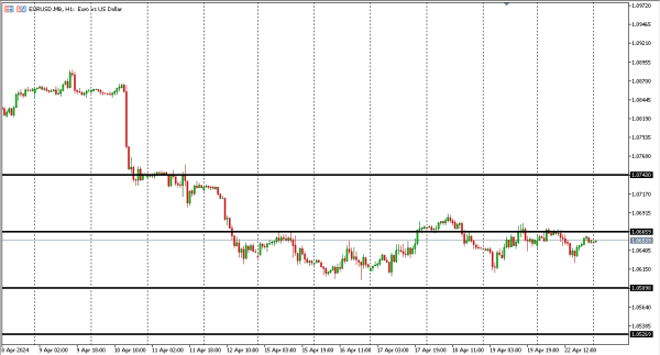 eurusd 23 apr