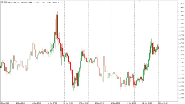 eurusd 23 de