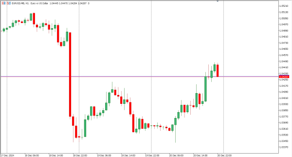 eurusd 23 des