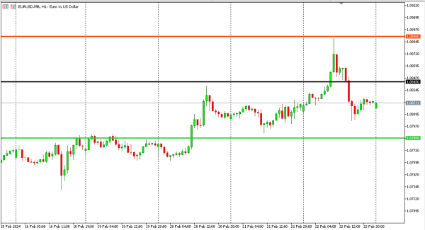 eurusd 23 feb