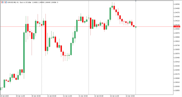eurusd 23 jan
