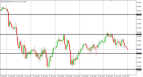 eurusd 23 jan