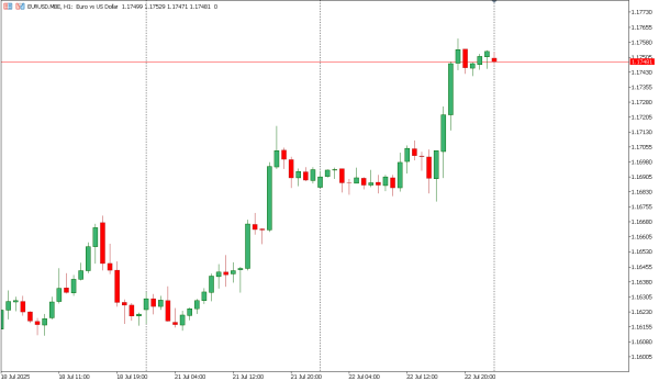 eurusd 23 jul