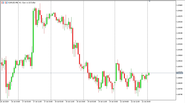 eurusd 23 jul