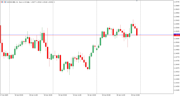 eurusd 23 jun