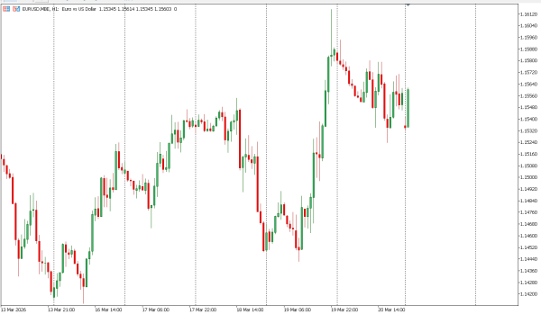 eurusd 23 mar