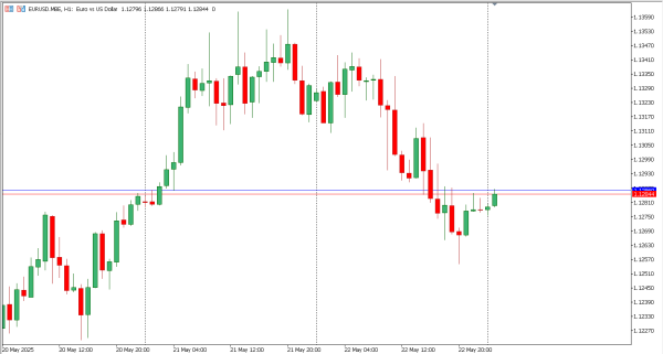 eurusd 23 mei