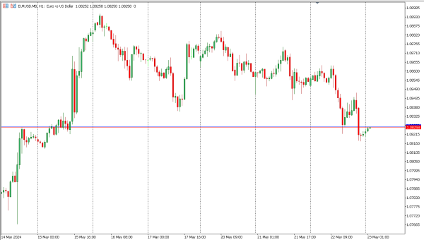 eurusd 23 mei