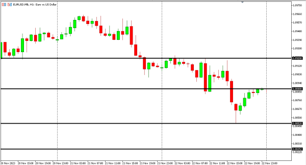 eurusd 23 nov
