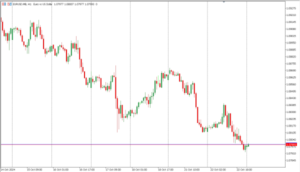 eurusd 23 okt