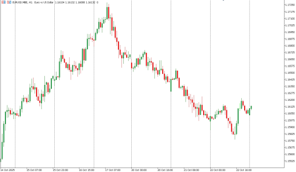 eurusd 23 okt