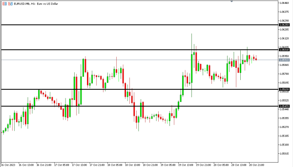 eurusd 23 okt