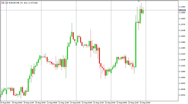 eurusd 24 agst