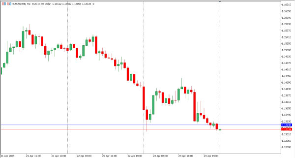 eurusd 24 apr