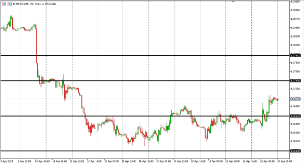 eurusd 24 apr