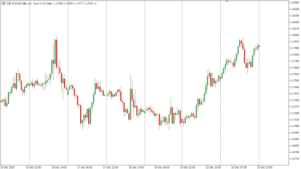 eurusd 24 des