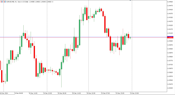 eurusd 24 des