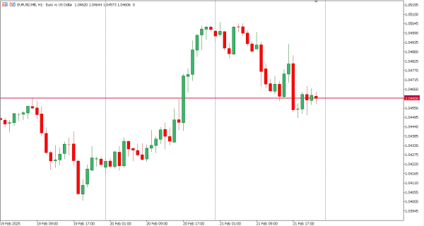 eurusd 24 feb