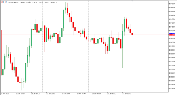 eurusd 24 jan