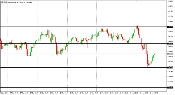 eurusd 24 jan