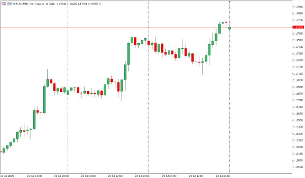 eurusd 24 jul