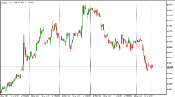 eurusd 24 jul
