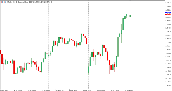 eurusd 24 jun