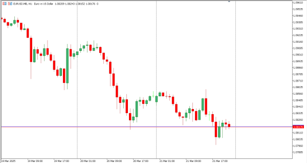 eurusd 24 mar