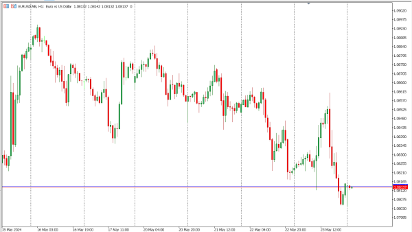 eurusd 24 mei