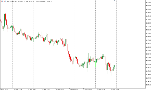 eurusd 24 nov