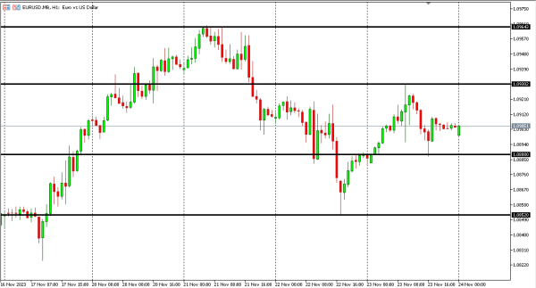 eurusd 24 nov