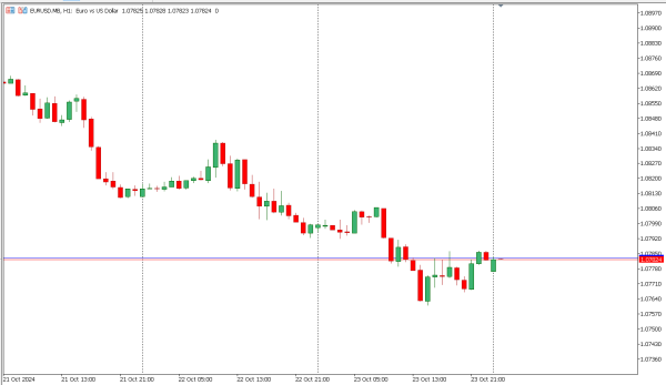 eurusd 24 okt