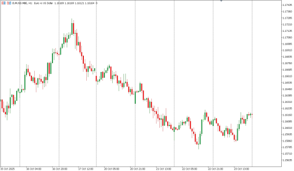 eurusd 24 okt