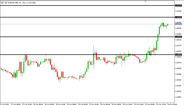 eurusd 24 okt