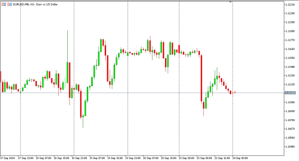 eurusd 24 sep