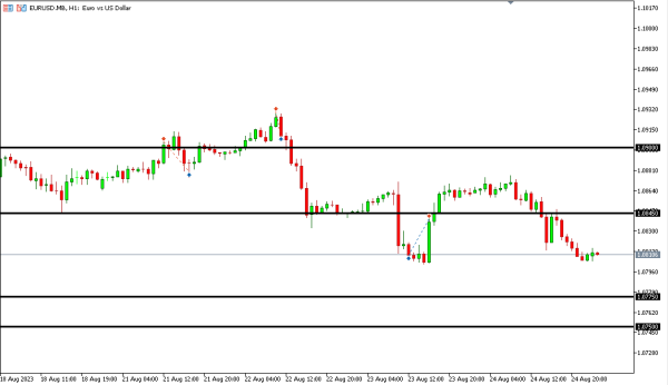Analisa Teknikal Magnetfx 25 Agustus