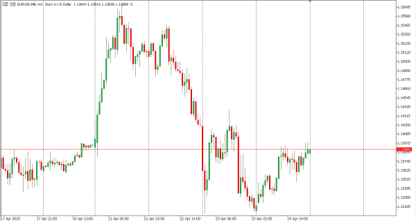 eurusd 25 apr