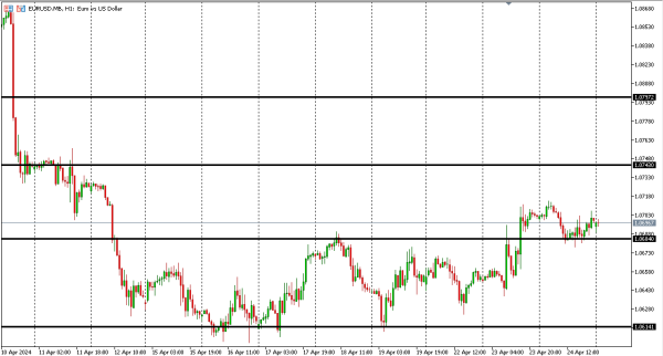 eurusd 25 apr