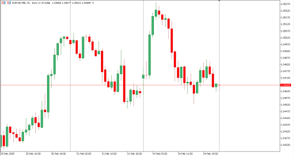 eurusd 25 feb