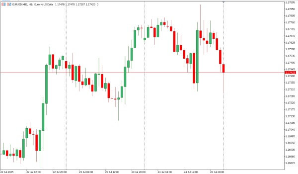 eurusd 25 jul