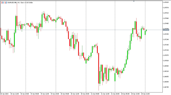 eurusd 25 jun
