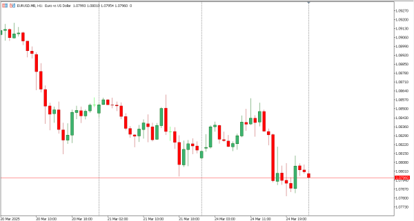 eurusd 25 mar