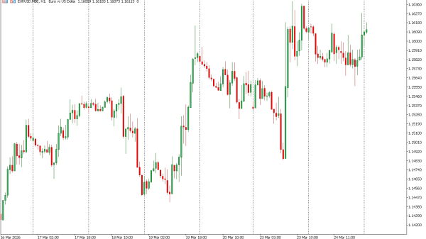 eurusd 25 mar