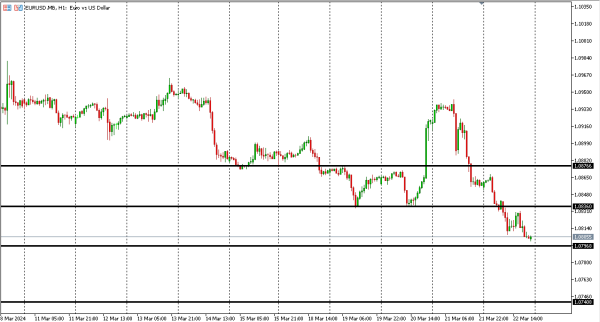 eurusd 25 mar