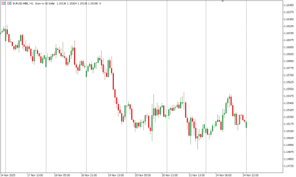 eurusd 25 nov