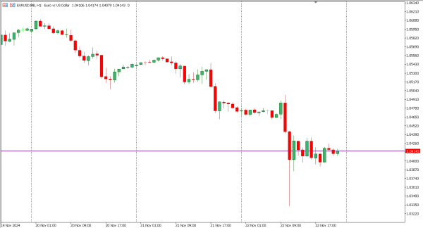 eurusd 25 nov