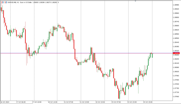 eurusd 25 okt
