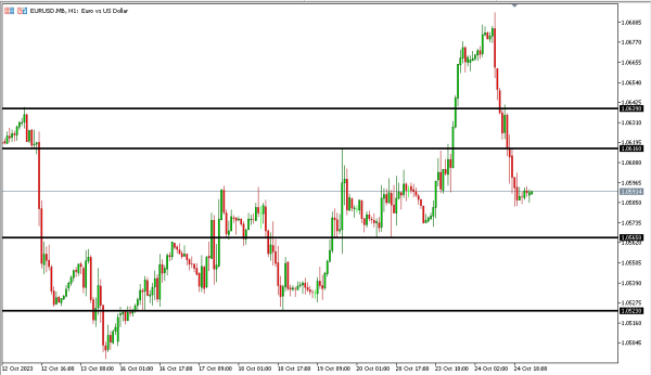 eurusd 25 okt
