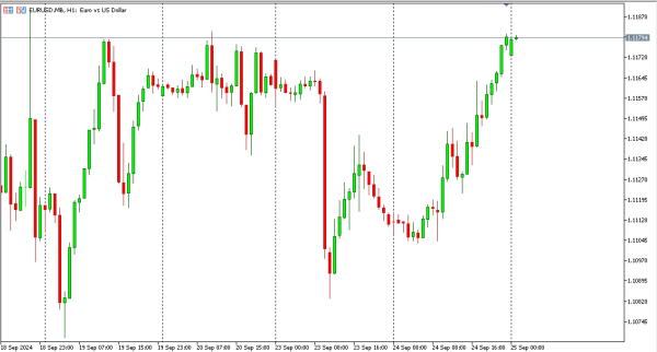 eurusd 25 sep
